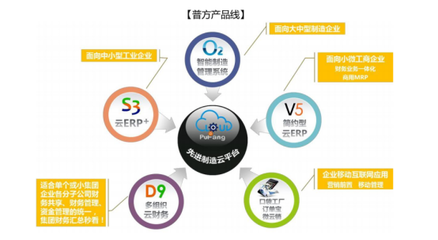 理才網(wǎng)與普方簽約合作 以SaaS模式共筑“智慧工廠”軟件開發(fā)新生態(tài)