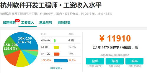 成都軟件開發行業 機遇、挑戰與十大城市薪資對比下的廣告設計發展