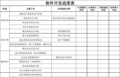 軟件開發進度表 從文檔管理到廣告設計的高效協作